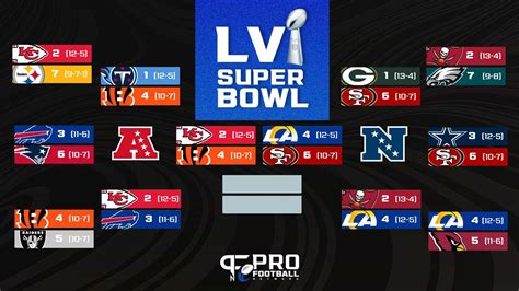 current super bowl standings|nfl super bowl standings current.